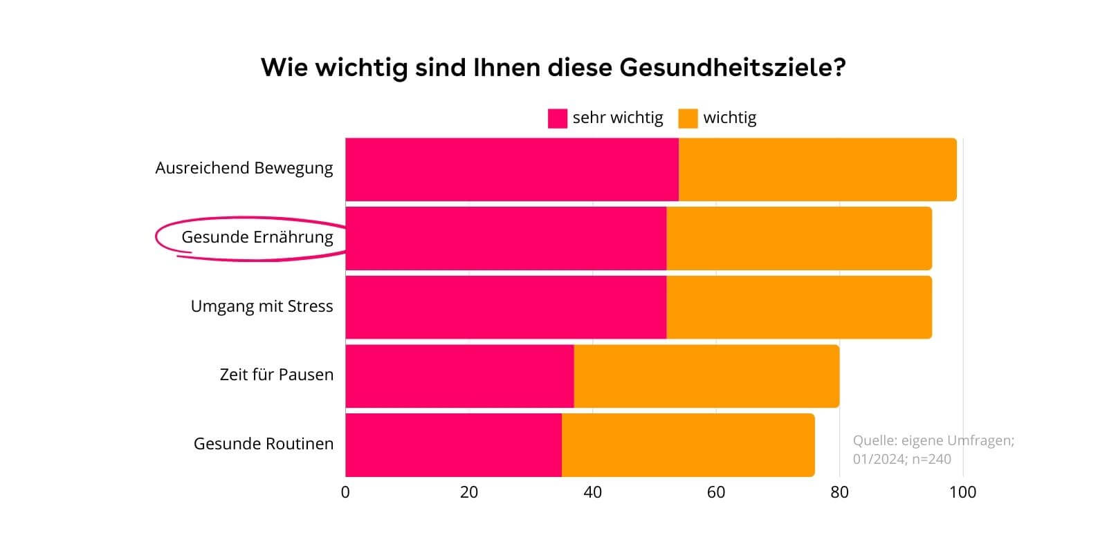 Grafik-so-wichtig-ist-Mitarbeitenden_ernaehrungsthema