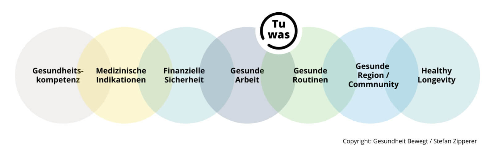GB_Gesundheitsmodell_1600s GB_Gesundheitsmodell_1600s