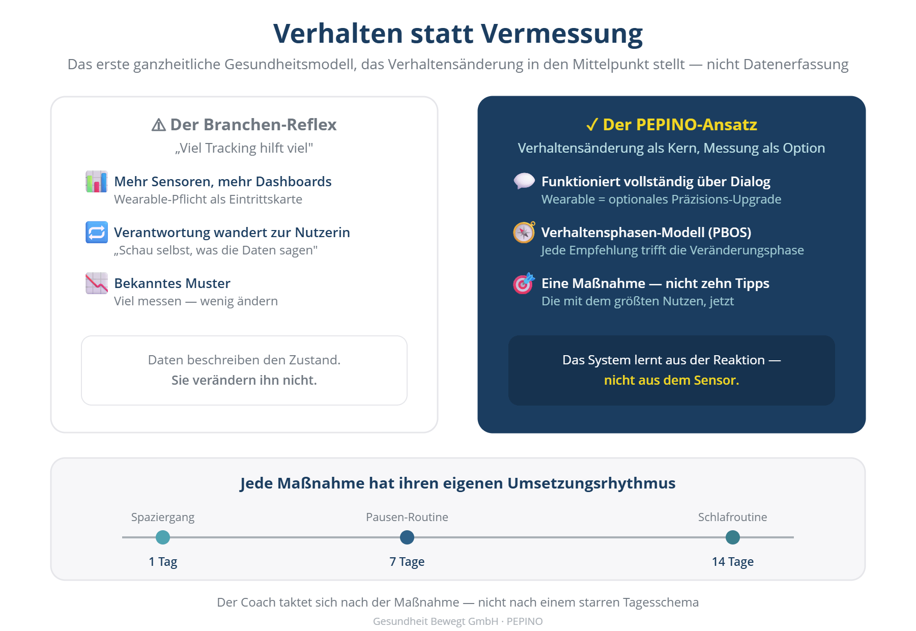 GB_Infografik_11_VerhaltenStattVermessung_v2